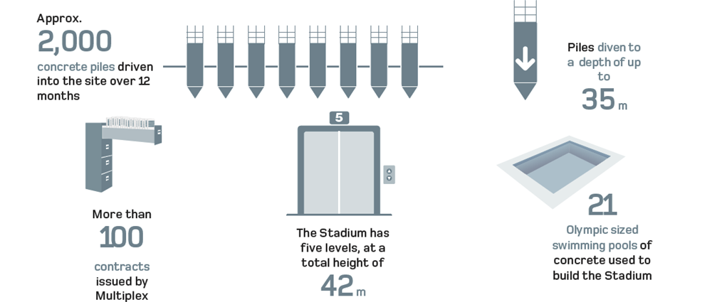 construction fact sheet optus